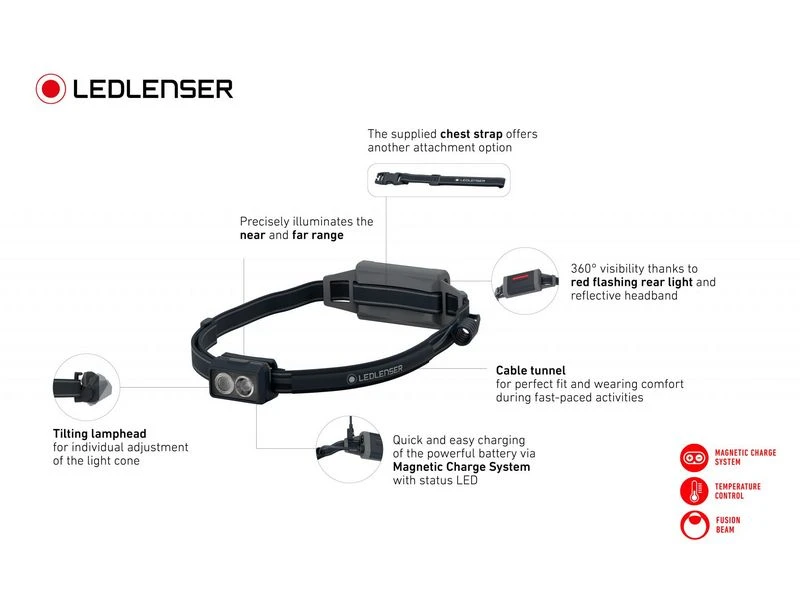 Ledlenser Hoofdlamp Neo5r Black Box - Afbeelding 6