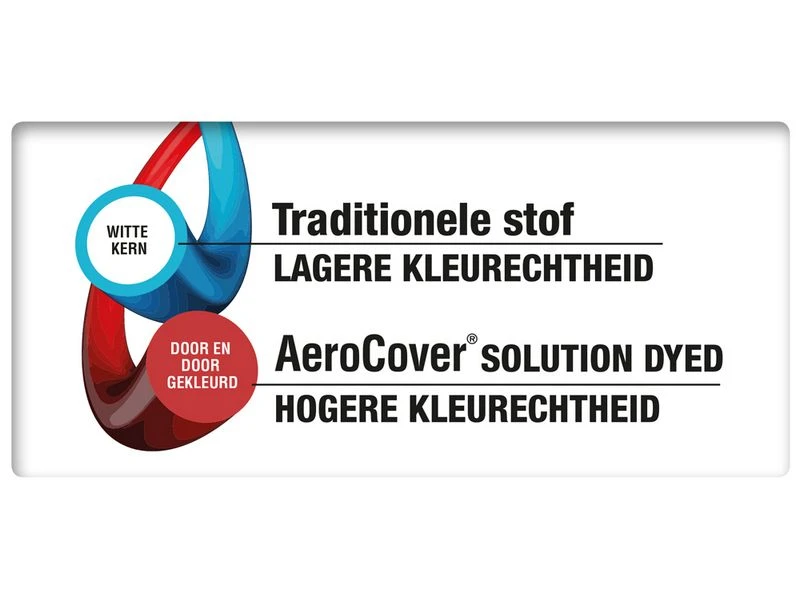 Platinum Aerocover Loungesethoes Hoekset Trapeze 300x300x100xH70 - Afbeelding 5